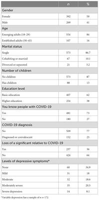When COVID-19 strikes mental health: a measurement analysis of reassurance seeking behavior scale in Peruvian population
